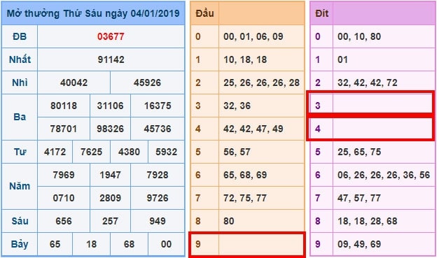 Những điều bạn cần biết về dấu hiệu và cách đánh lô câm đầu câm đuôi